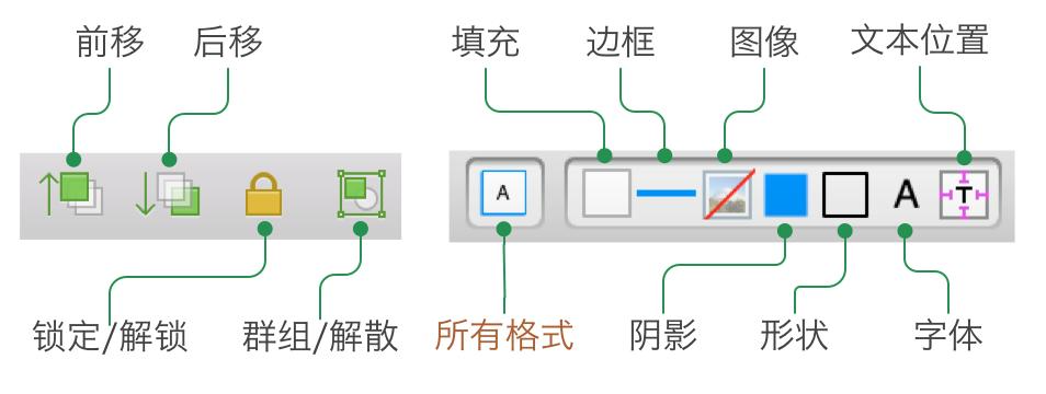顺序、锁定、群组和样式托盘