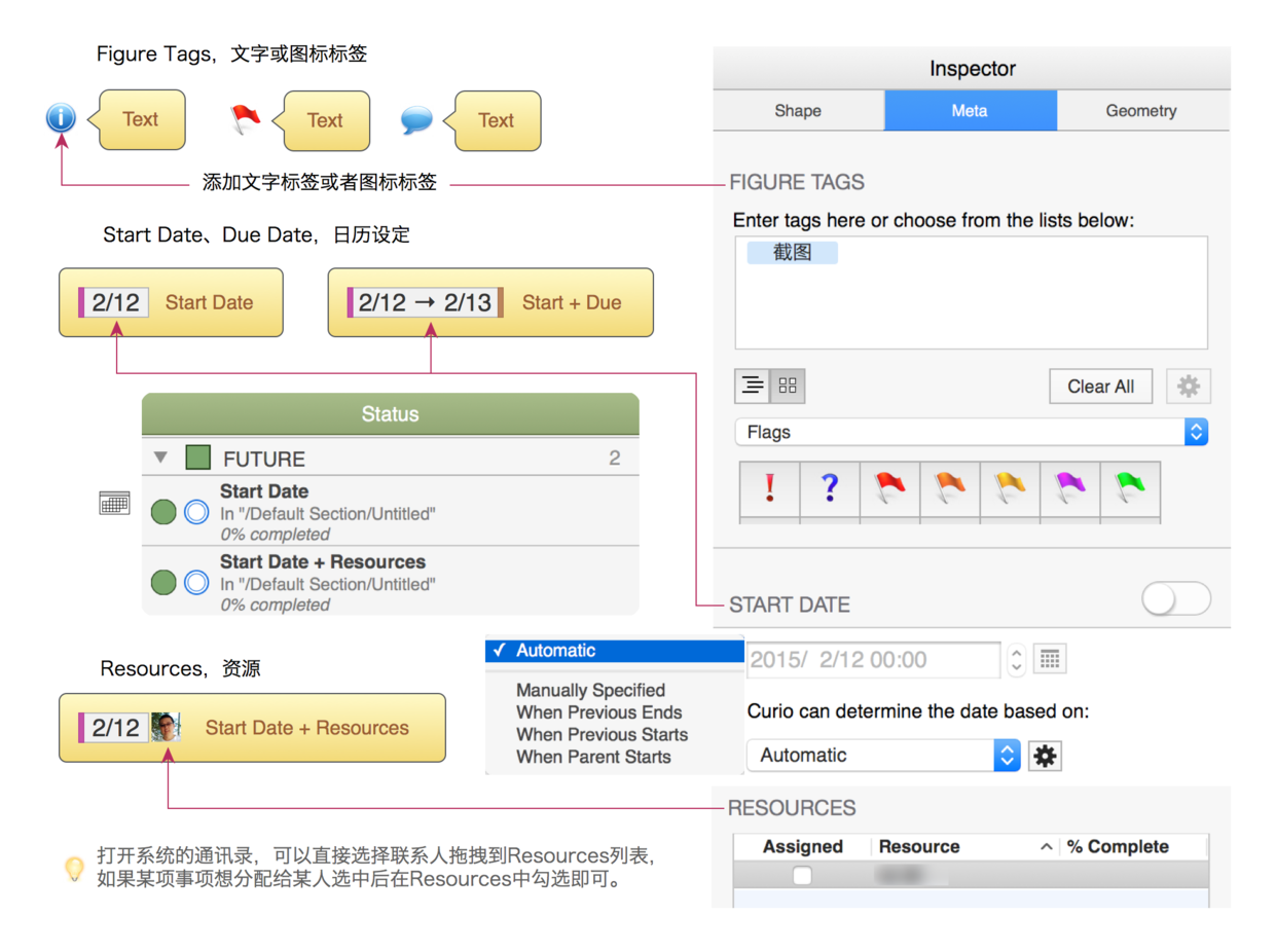 Curio 任务管理类图标