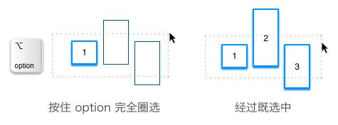 对象的选择方式